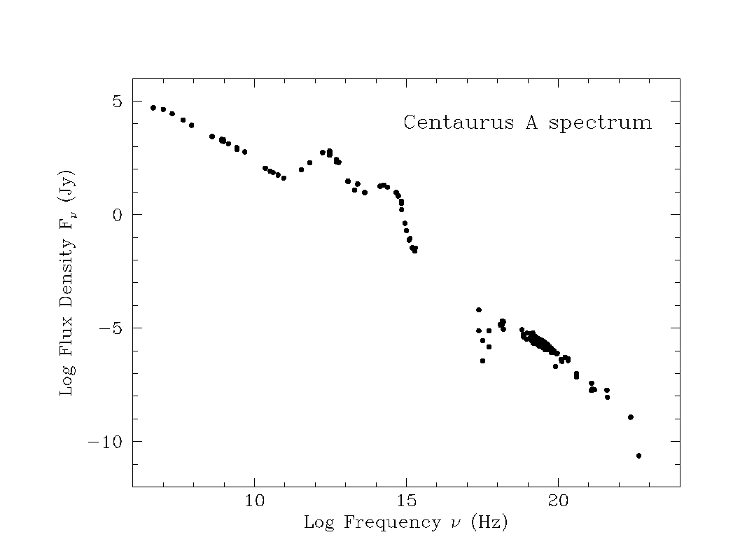 CENASPEC_radio-gamma